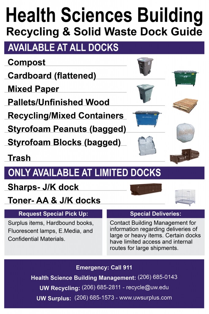 Health Sciences Building Loading dock Recycling Guide. The guide shows which docks have what kind of disposal containers. Information is listed on the Loading Dock page.